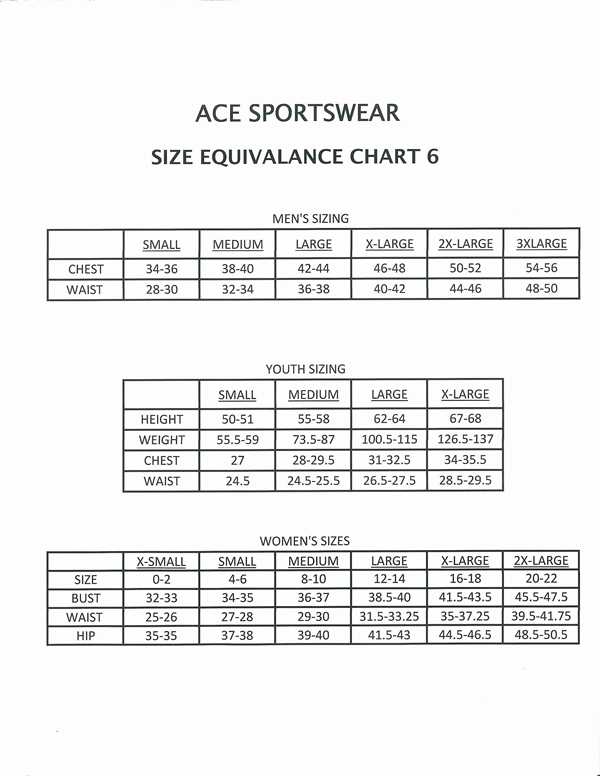Aces Fmcna Charting